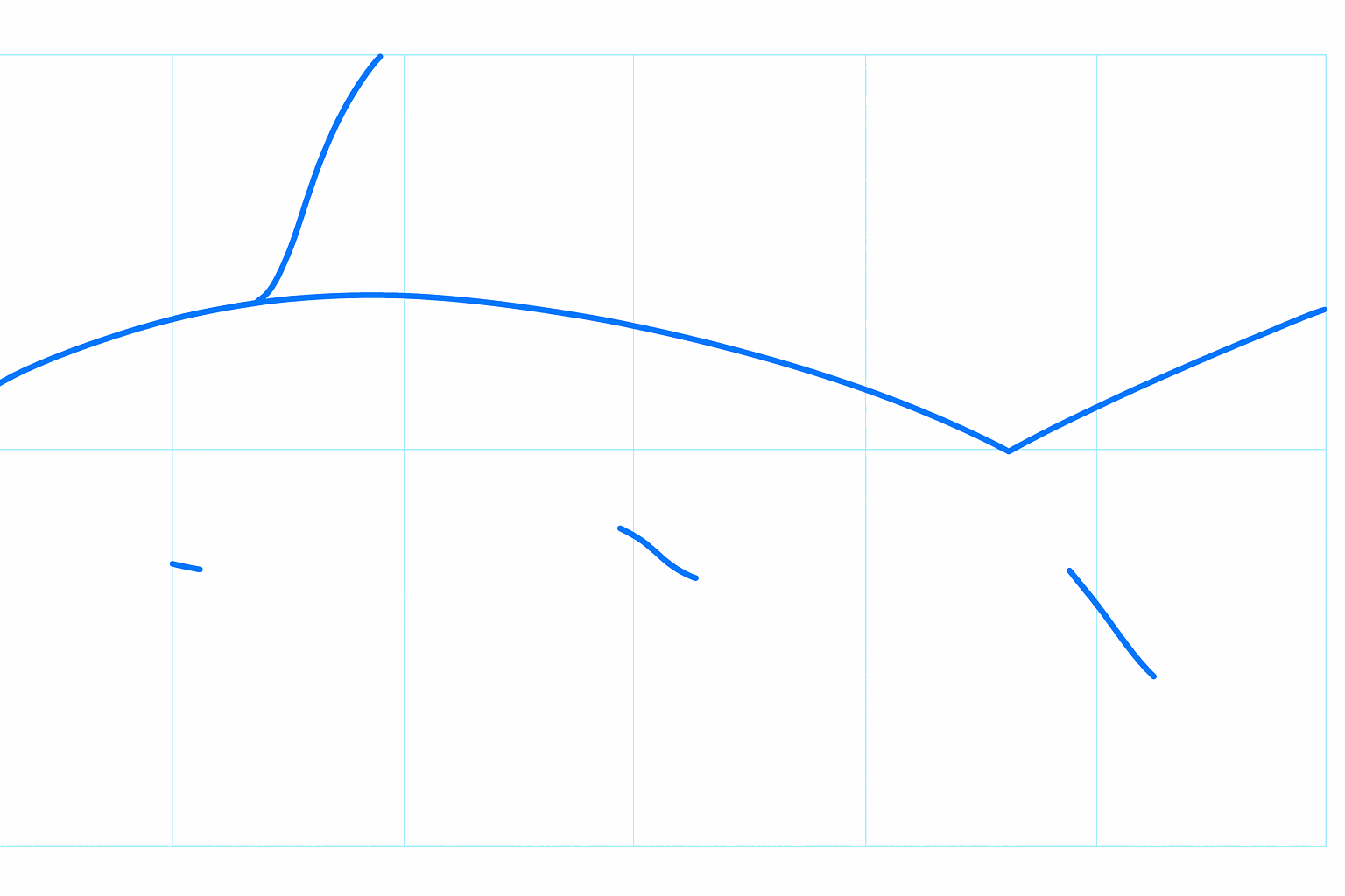 Hulplijntjes voor de vinnen, staart en mond.